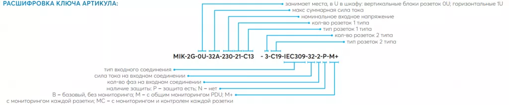Расшифровка ключа PDU