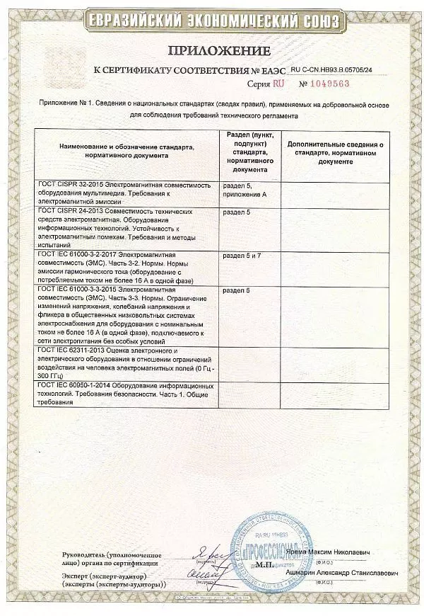 Приложение к сертификату на Блок розеток (горизонтальный/вертикальный) базовый и с мониторингом